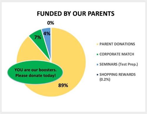 Funded by our parents